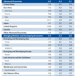 public://uploads/photos/weo-chart-jan-21_1.png