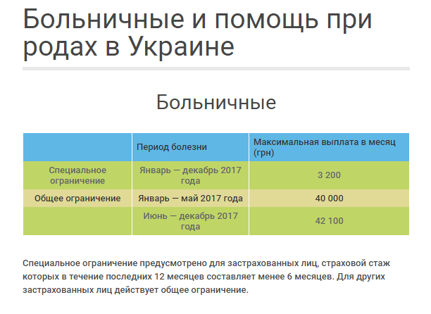 Сколько составляют декретные выплаты от зарплаты. Максимальная выплата по декретным. Сколько зарплат выплачивают декретные. Какой процент от оклада платят декретные.