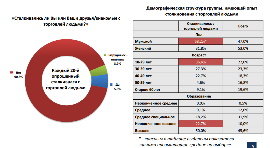 Похищение человека статистика.